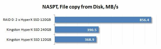 42 naspt file copy from disk