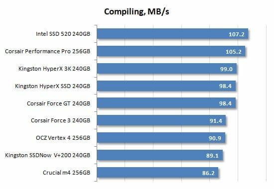 43 compiling performance
