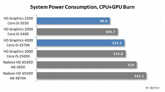 43 cpu+gpu burn power consumption