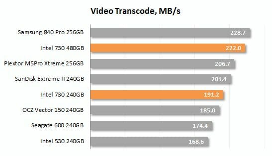43 video transcode performance