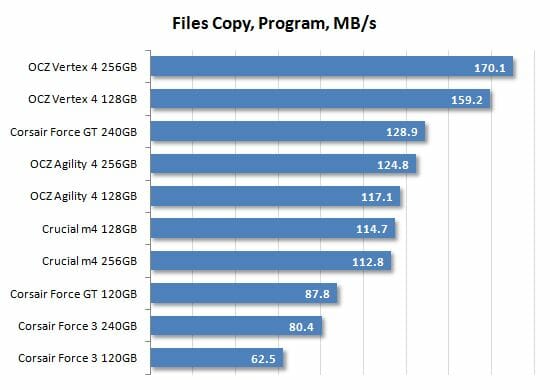 44 files copy program performance