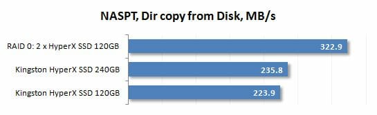 44 naspt dir copy from disk