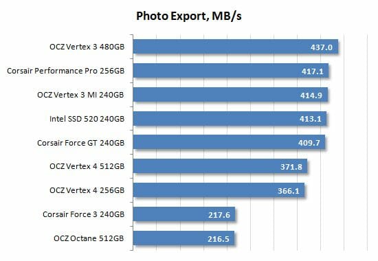 44 photo export performance