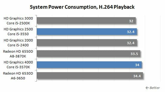 44 power consumption playback