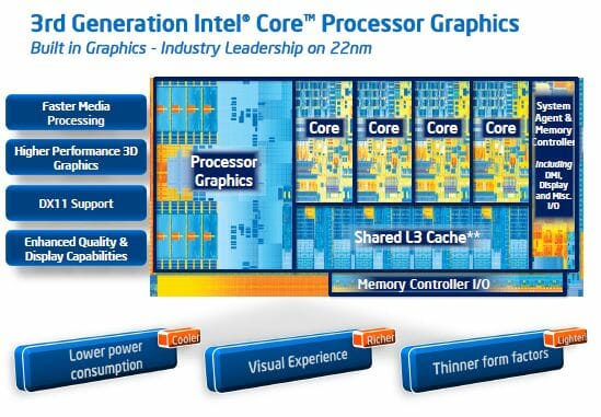 45 3rd generation intel core procesor graphics
