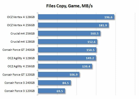 45 files copy game performance