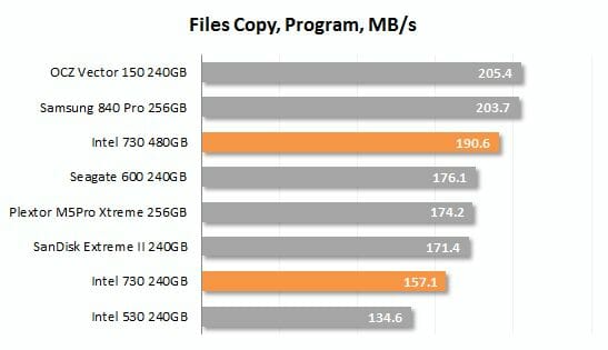 45 files copy program performance