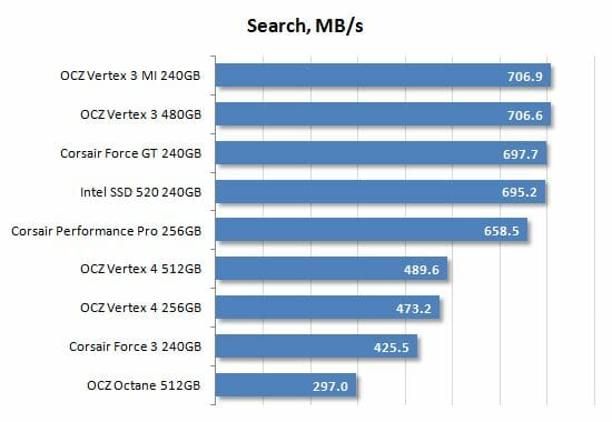 45 search performance