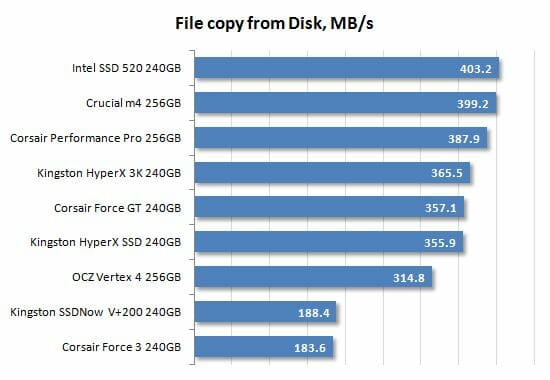 46 file copy from disk performance
