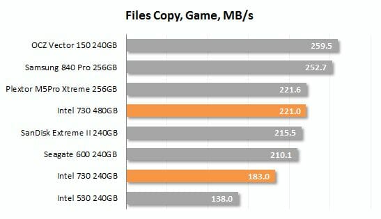46 files copy game performance