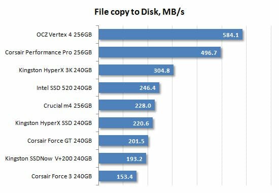 47 file copy to disk performance