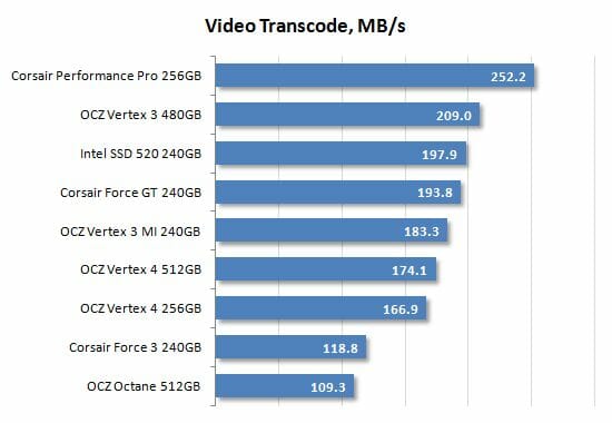 47 video transcode performance