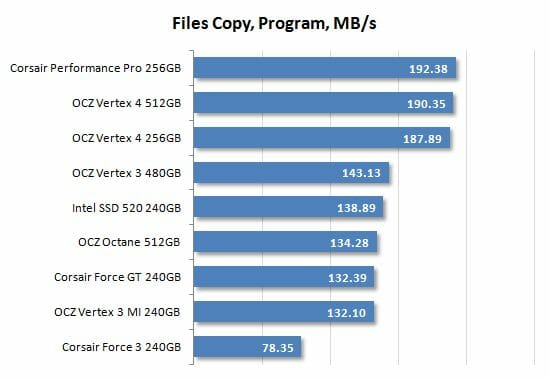 49 files copy program perfomance
