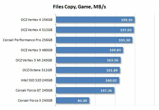 50 file copy game perfomance