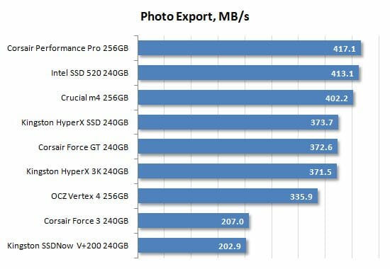 50 photo export performance