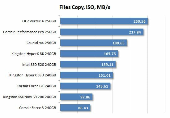 51 files copy iso performance