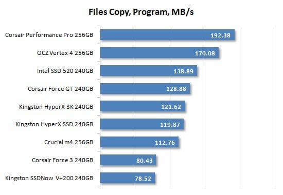 52 files copy program performance