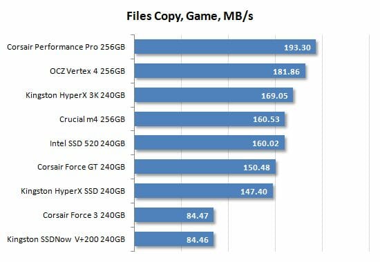 53 files copy game performance