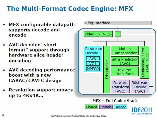 6 multi format codec engine