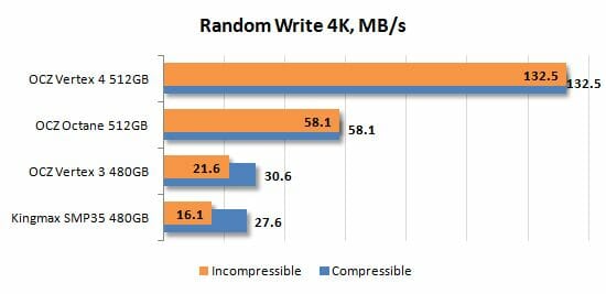 6 random write 4k performance