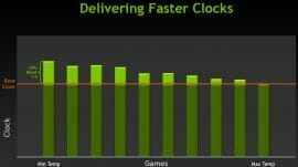 7 gtx titan 6 faster clocks