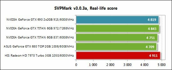 75 svp mark real life score