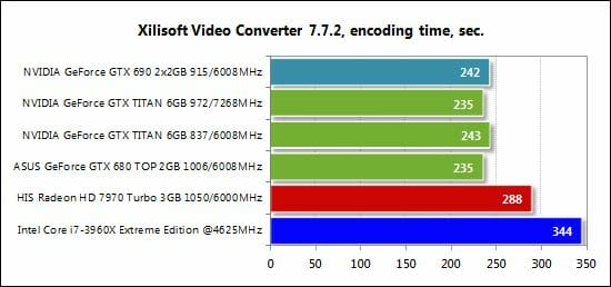 76 xilisoft video converter