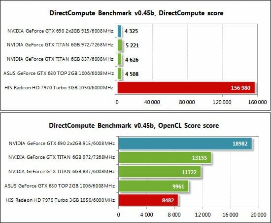 78 directcompute benchmark opencl