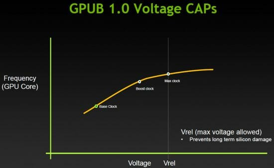 8 gpub voltage cap