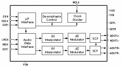8 schematic stereophonic