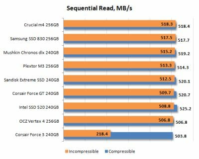 8 sequential read performance