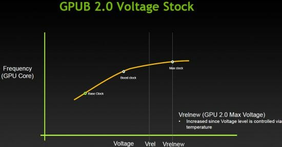 9 gpub voltage stock