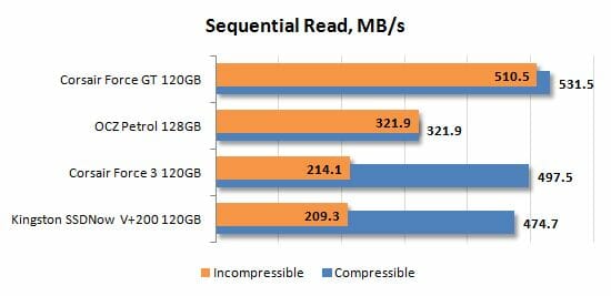 9 sequential read performance