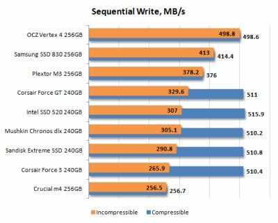 9 sequential write performance