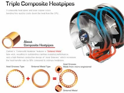 18 triple composite heatpipes