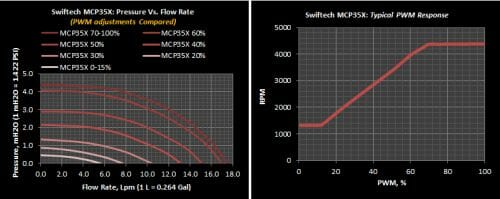 22 swiftech mcp35x pressure vs flow rate