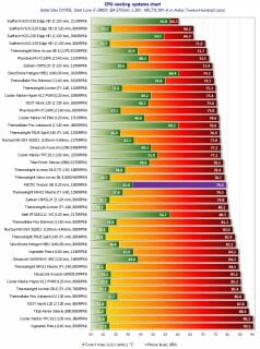 24 cpu coolinmg systems chart