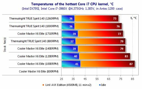 30 hottest core i7 cpu kernel