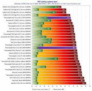 33 cpu cooling systems chart