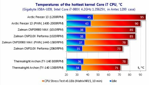 35 temperatures i7 core cpu