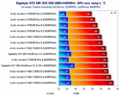 37 gtx 580 gpu core temp