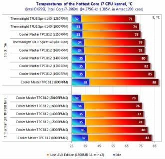 37 hottest core i7 cpu kernel