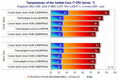 37 temperatures i7 cpu kernel