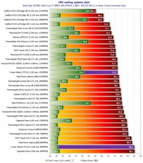 39 cpu cooling systems chart