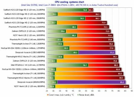 41 cpu cooling systems chart