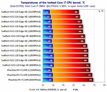 53 hottest core i7 cpu kernel