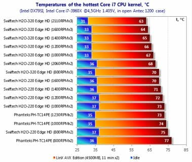 55 hottest core i7 cpu kernel