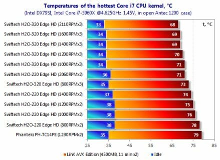 57 hottest core i7 cpu kernel