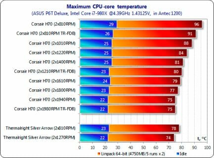 7 maximum cpu core temperature