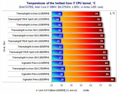 72 hottest core i7 cpu kernel